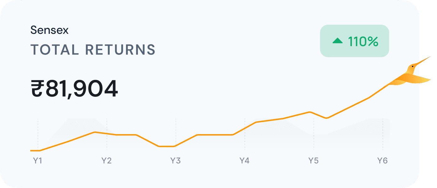 Footer Graph